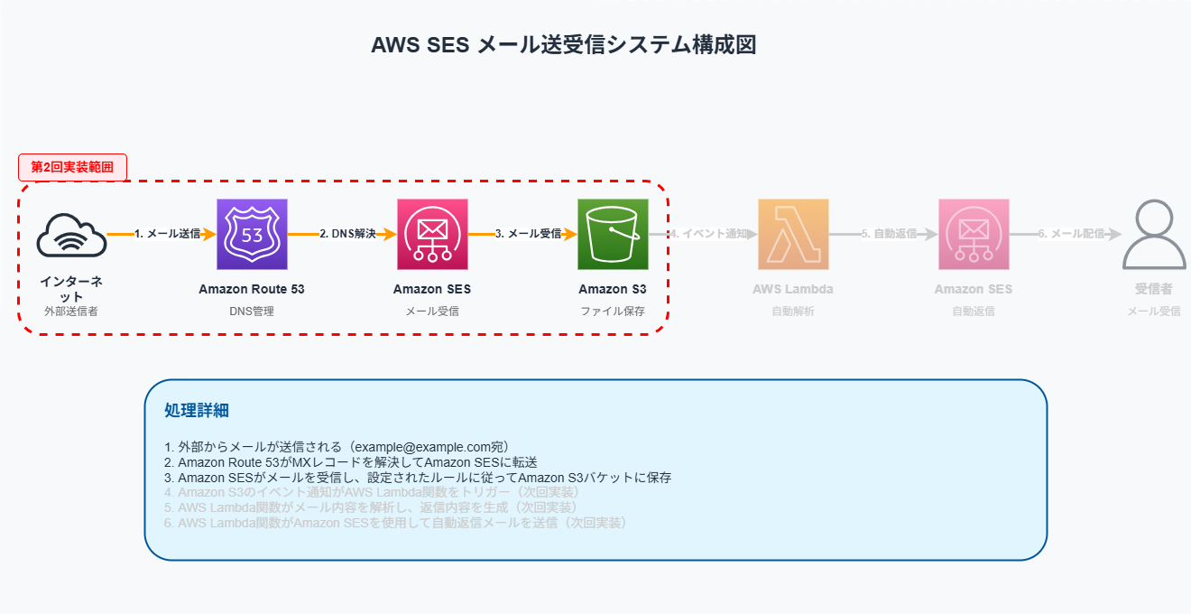 aws-ses-architecture_ses_02